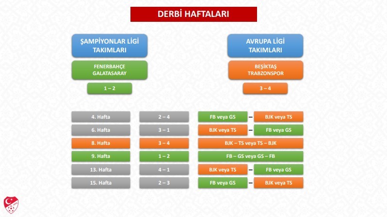 TFF gibt Details zur Spielplan-Auslosung der Trendyol Süper Lig 2026/27 bekannt