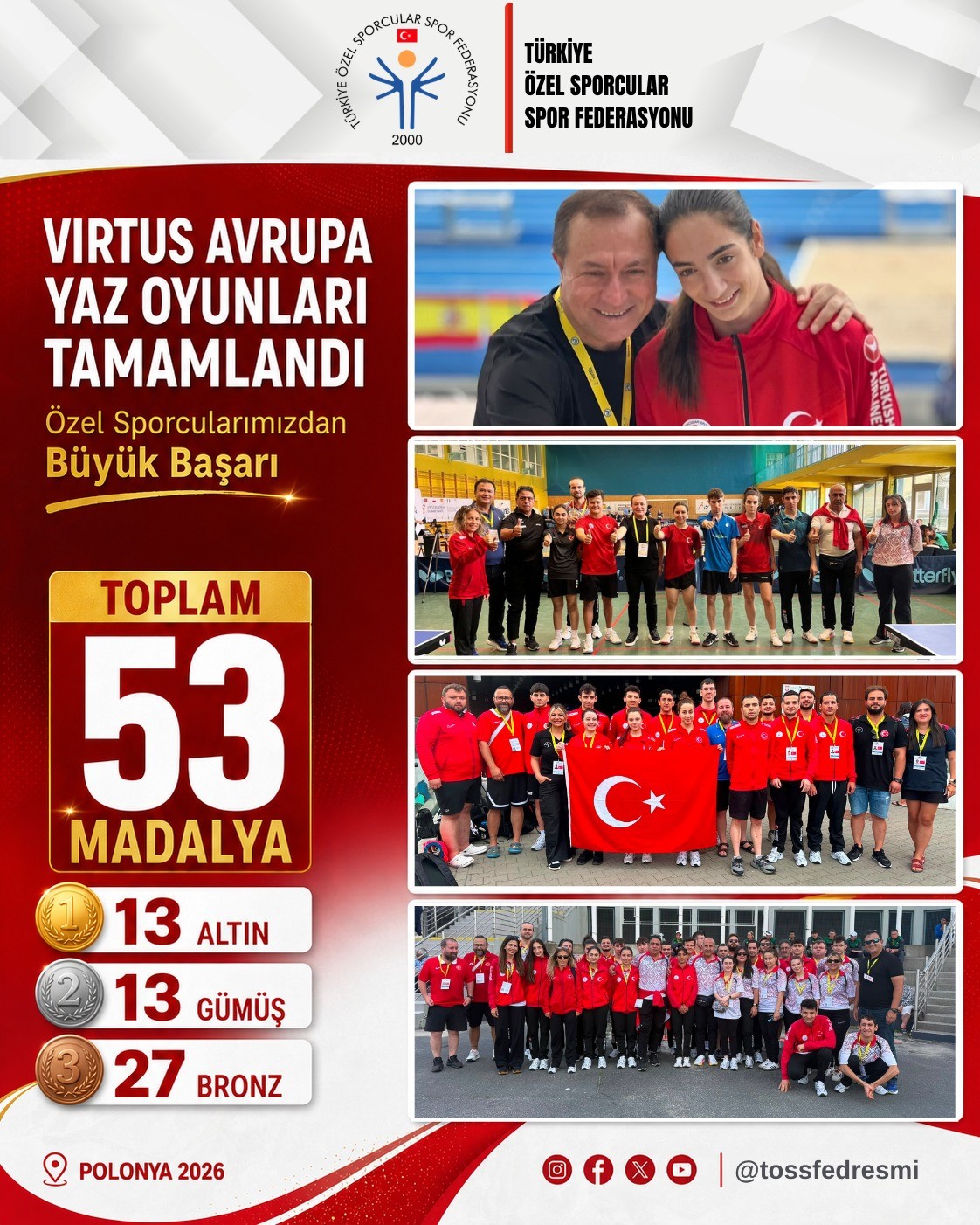 Medaillenregen in Polen: Türkische Sondersportler triumphieren mit 53 Auszeichnungen auf europäischer Bühne!