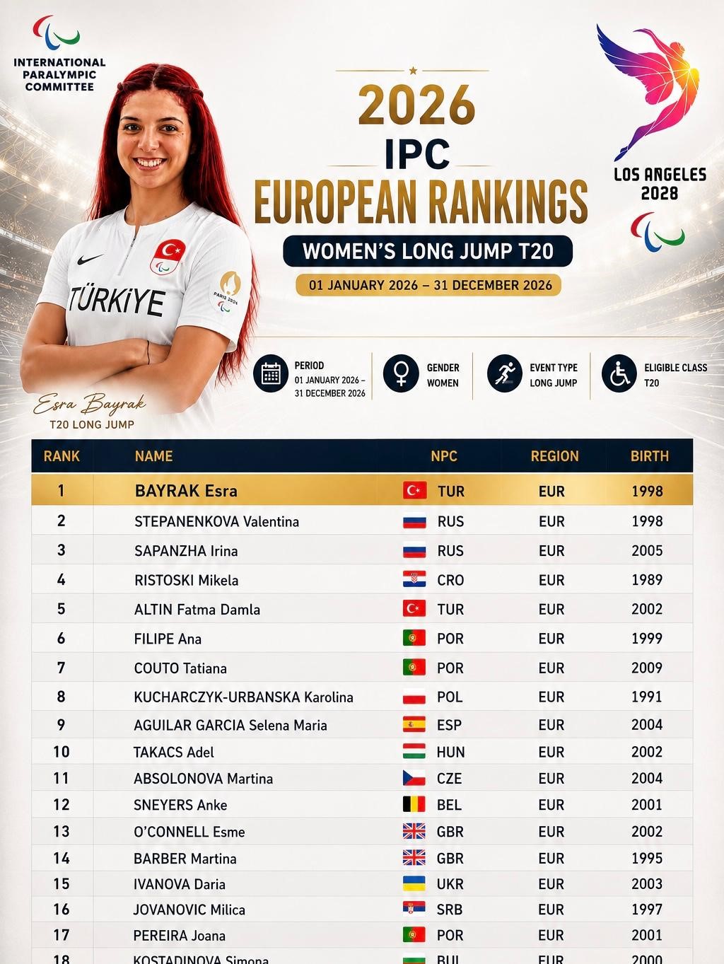 Historischer Sprung in Lissabon: Para-Athletin Esra Bayrak stürmt auf Platz zwei der Weltrangliste