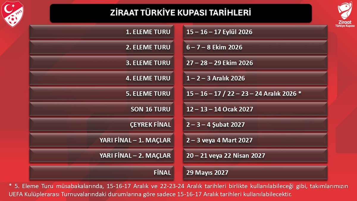TFF gibt Rahmenterminplan bekannt: Türkischer Pokal 2026/27 startet im K.-o.-Modus