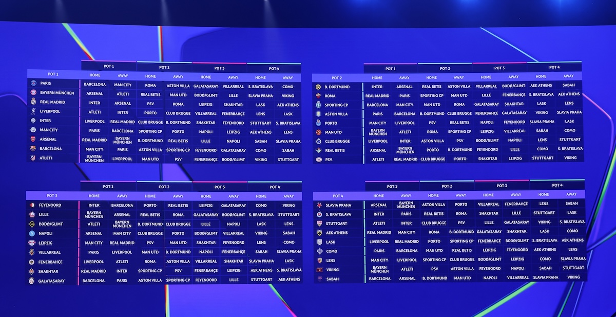 Hochkaräter für Istanbuler Klubs: Die Champions League-Gegner von Galatasaray und Fenerbahce stehen fest