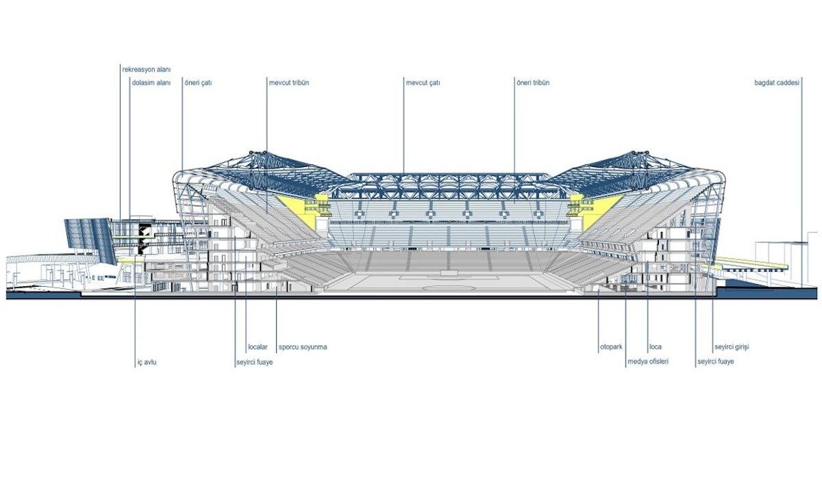Großprojekt in Kadiköy: Wie Fenerbahce sein Stadion auf 64.000 Plätze ausbaut